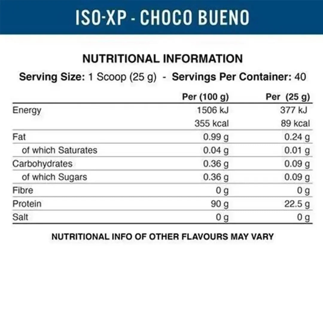 Applied Nutrition ISO-XP Whey Protein Nutrition Facts