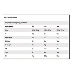 fa-nutrition-xtreme-napalm-mass-3kg-nutrition-facts