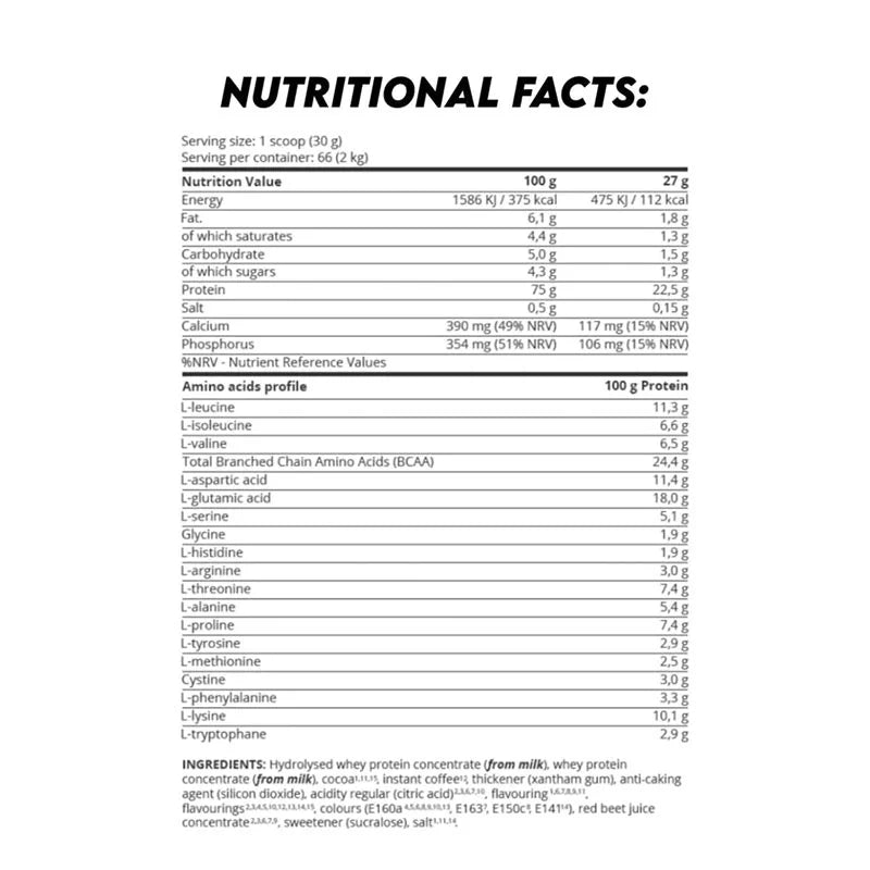 kevin-levrone-anabolic-prime-pro-2kgs-nutritional-information
