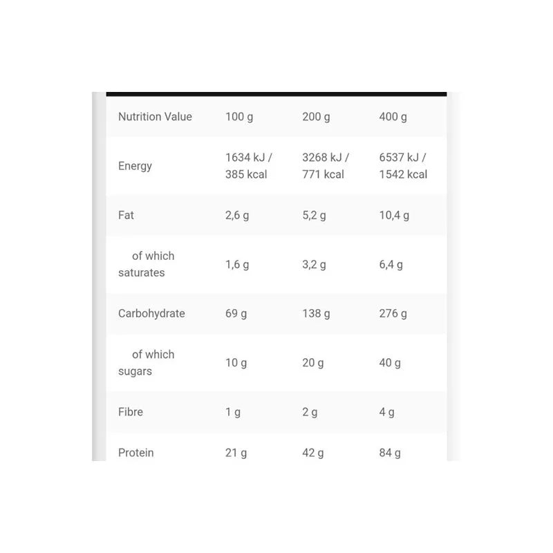 kevin-levrone-levro-legendary-mass-3kg-nutritional-information